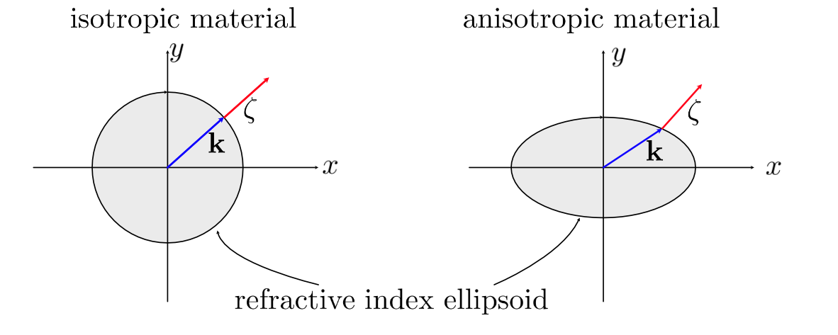 Phase v/s power flow