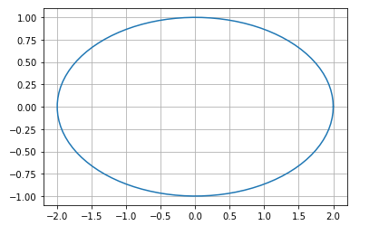 Plot Ellipse In Python Using Matplotlib - Discover, Learn, Explore, Engage