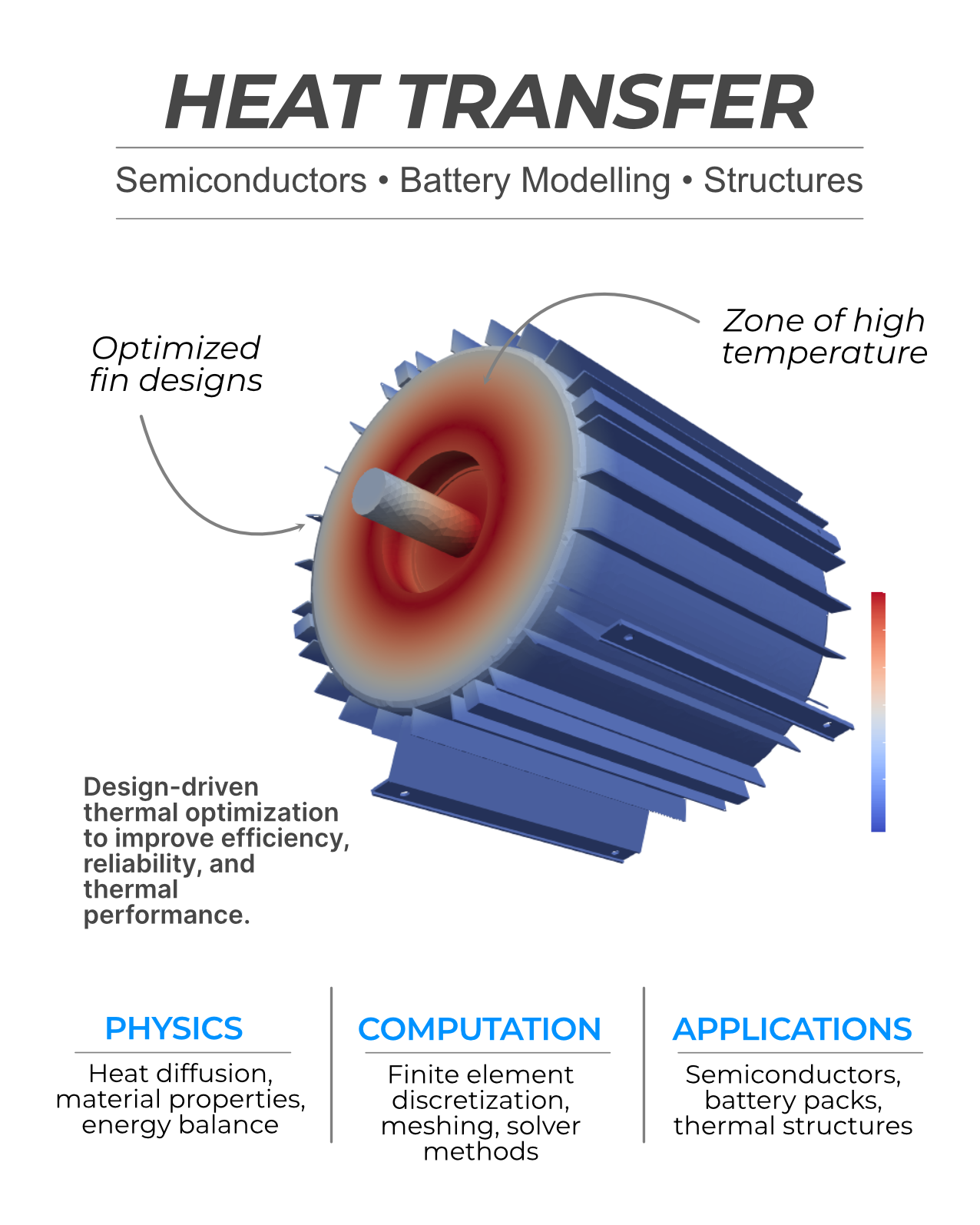 LinkedIn post preview about engineering simulation