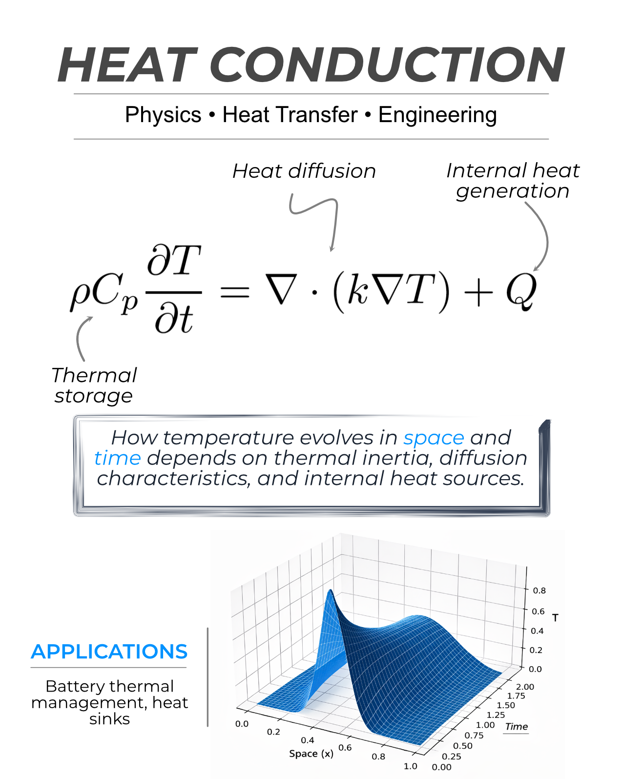 LinkedIn post preview about thermal simulation, slide 1
