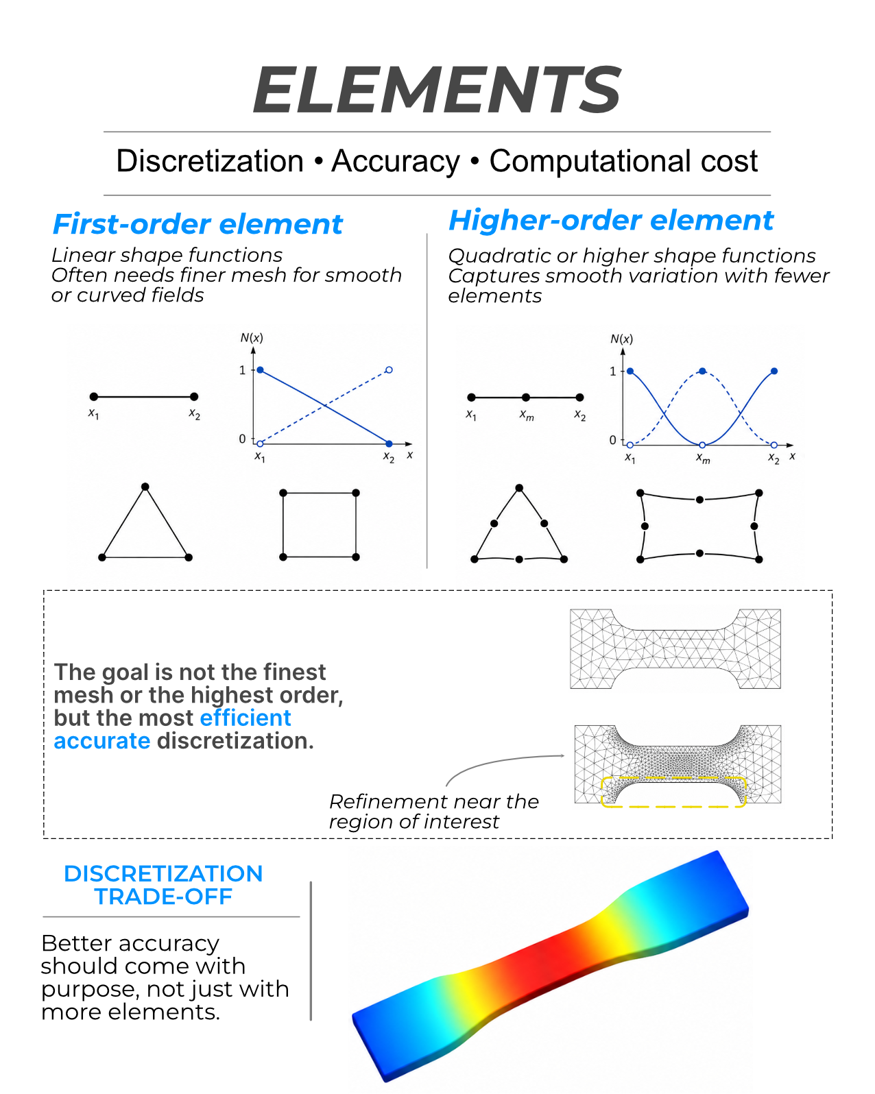 LinkedIn post preview about thermal simulation, slide 10