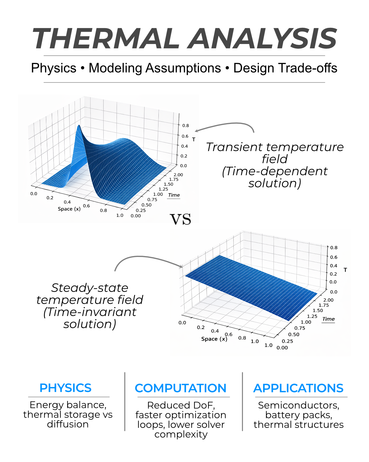 LinkedIn post preview about thermal simulation, slide 2