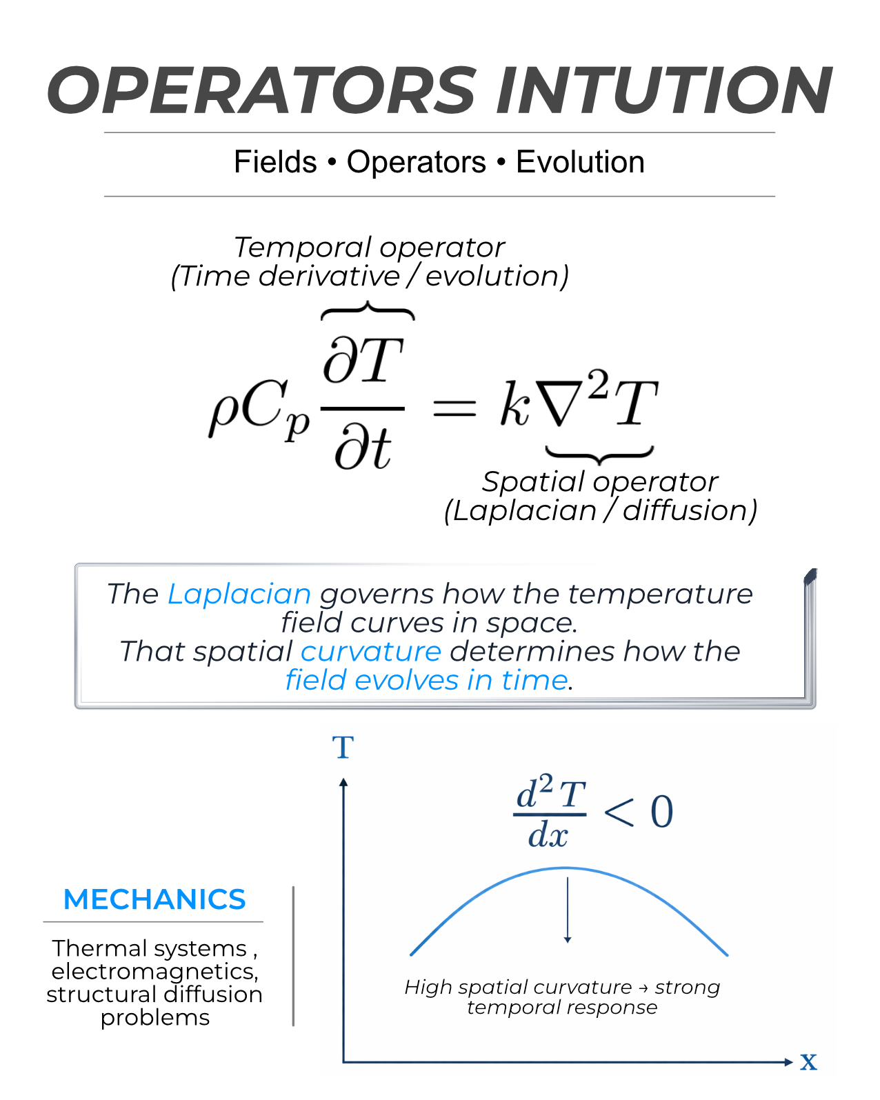 LinkedIn post preview about thermal simulation, slide 3