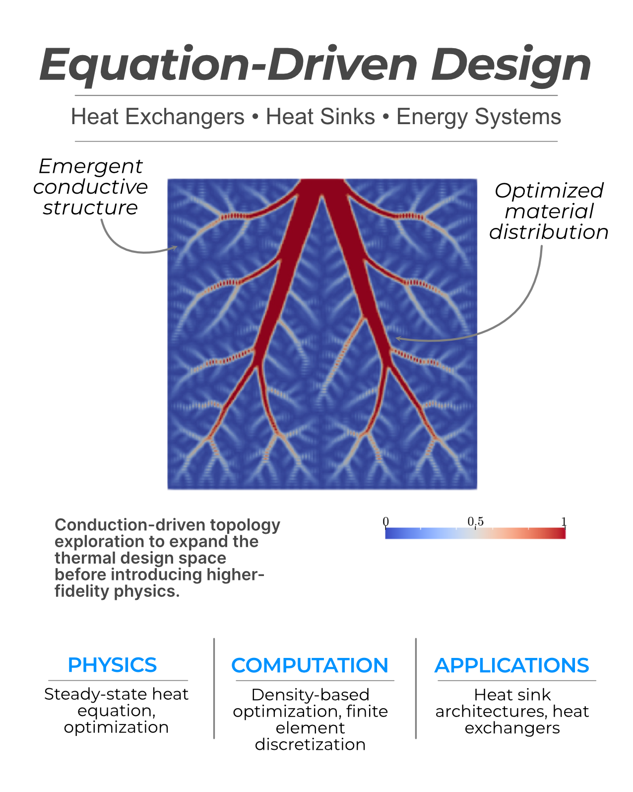 LinkedIn post preview about thermal simulation, slide 5