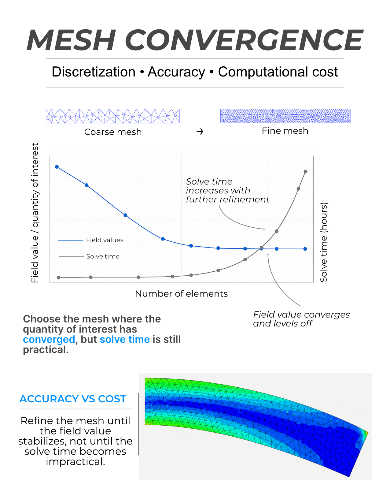 LinkedIn post preview about thermal simulation, slide 6