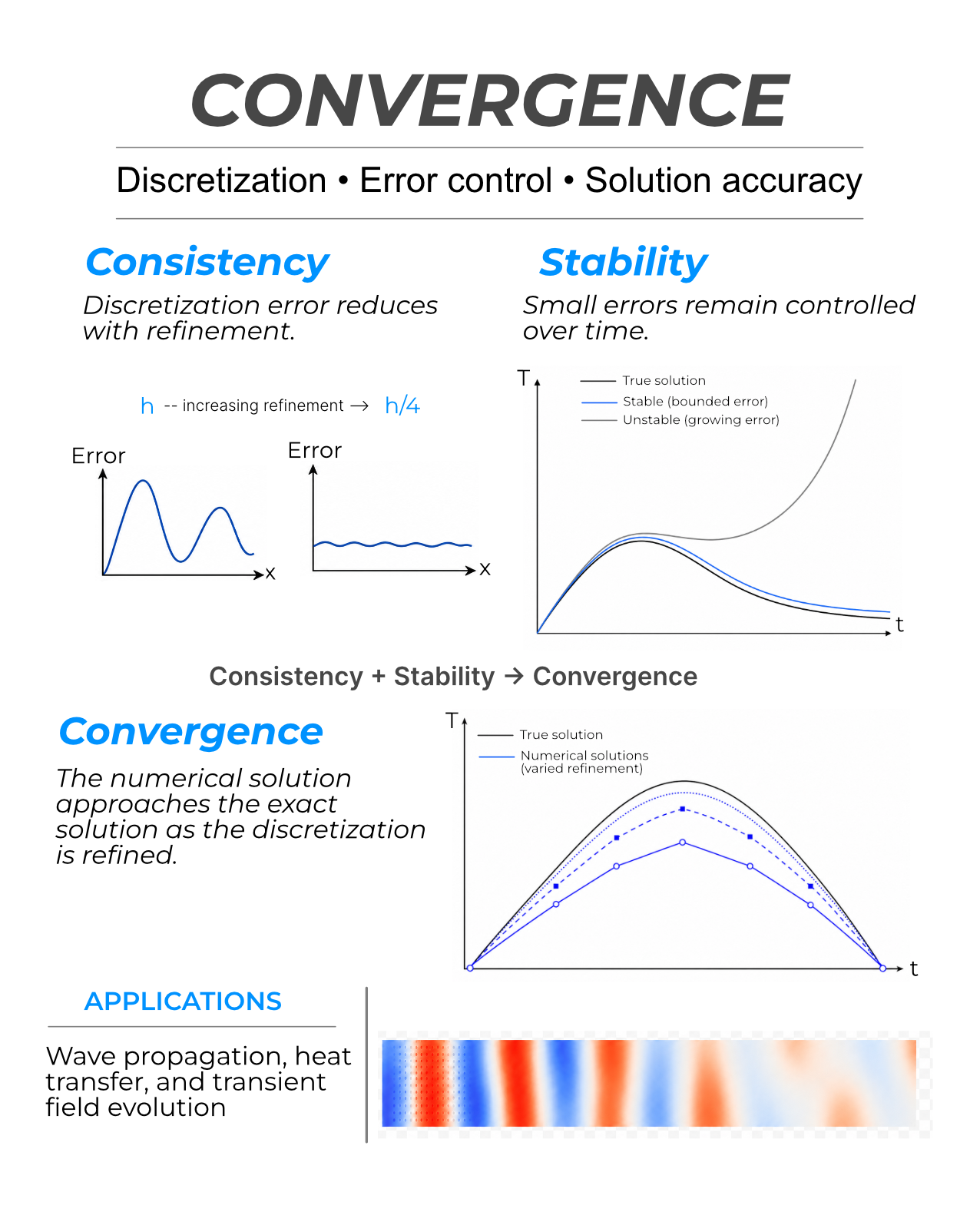 LinkedIn post preview about thermal simulation, slide 9