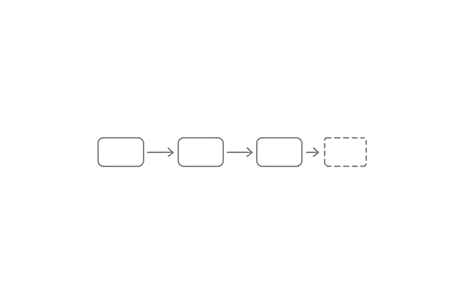 Illustration of a simulation-driven synthetic-data pipeline