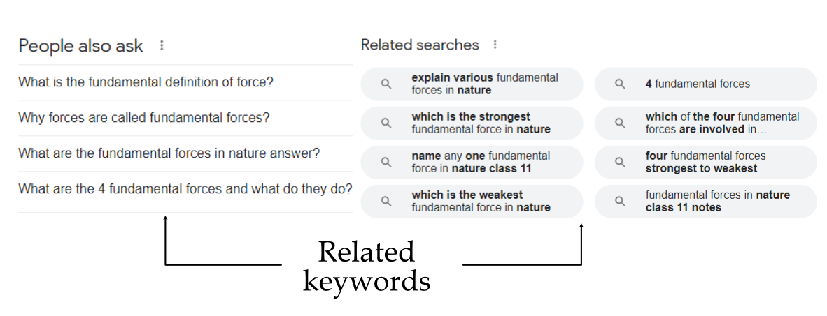 Related keywords